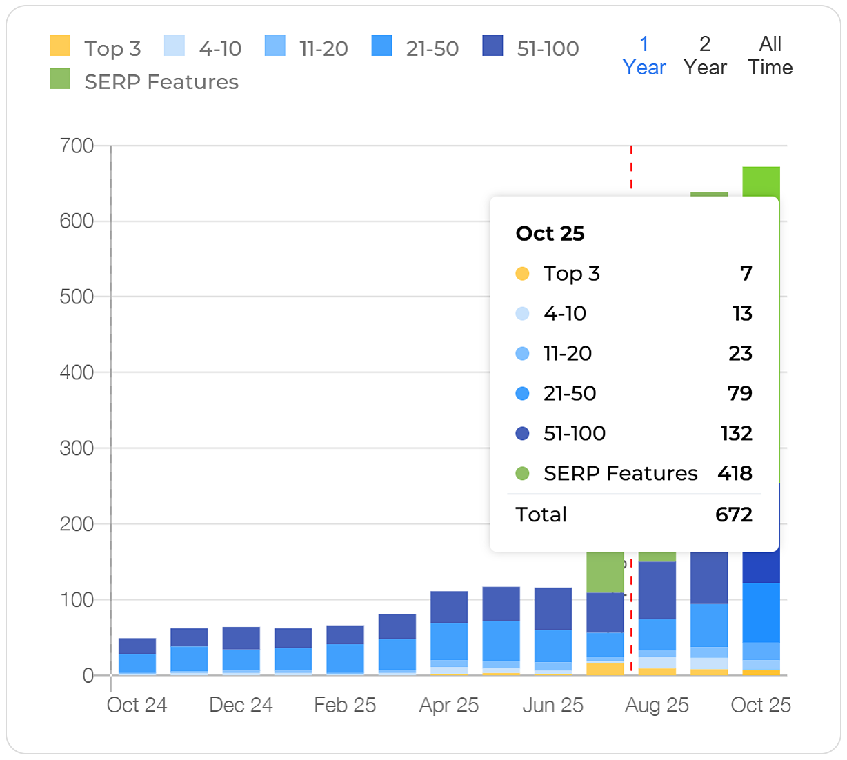 keywords_increase-numbers
