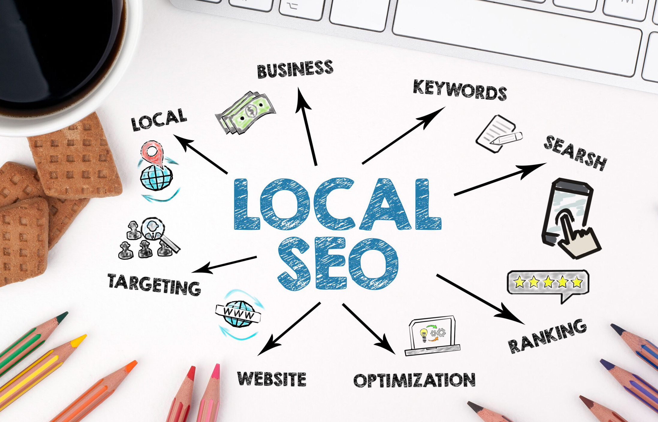 Local SEO Company Markham
