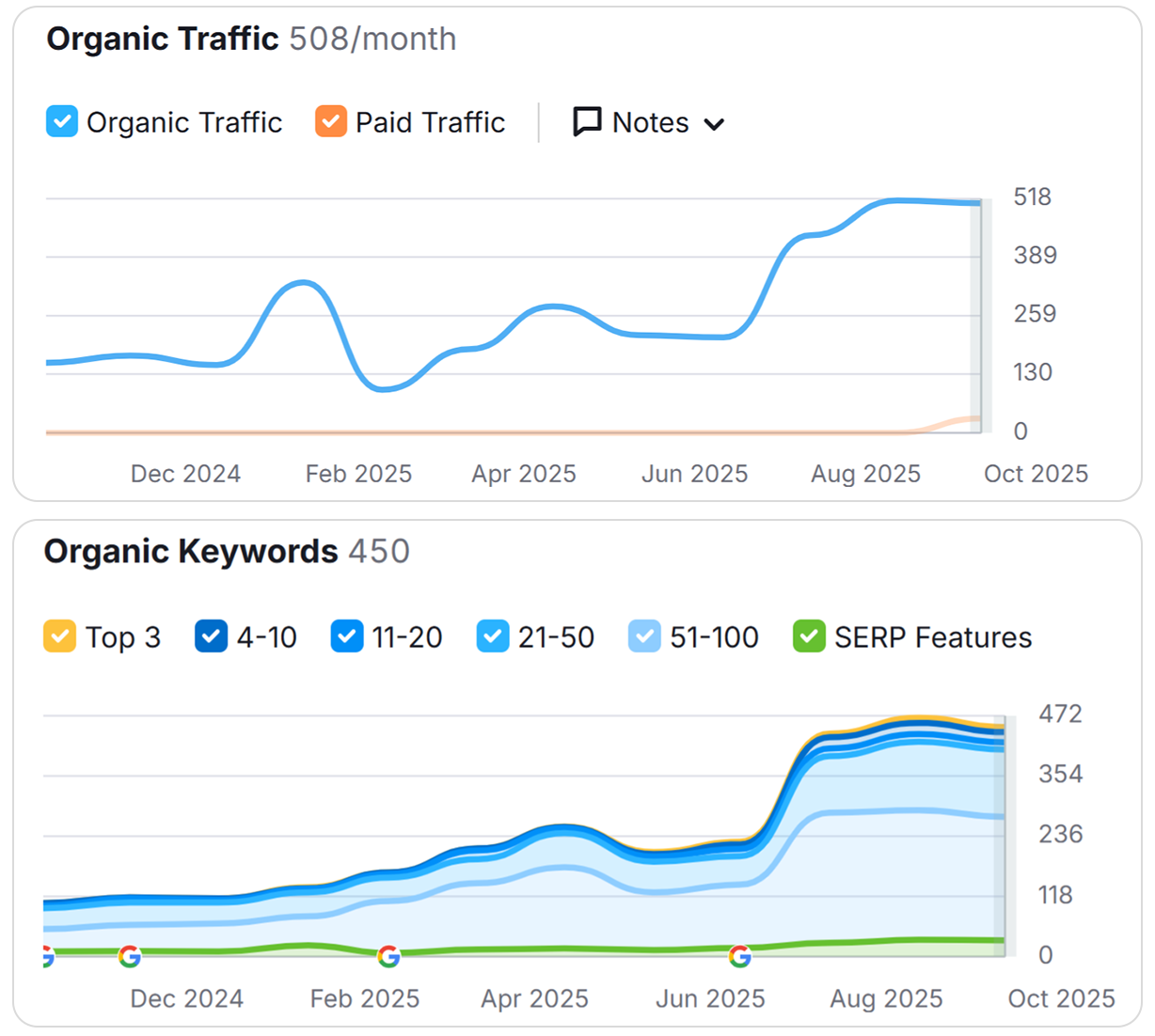 organic-traffic
