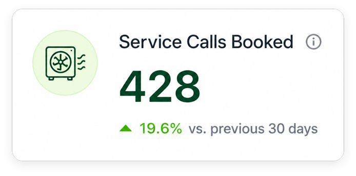 HVAC-service-calls-booked