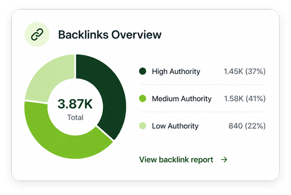 backlinks-overview