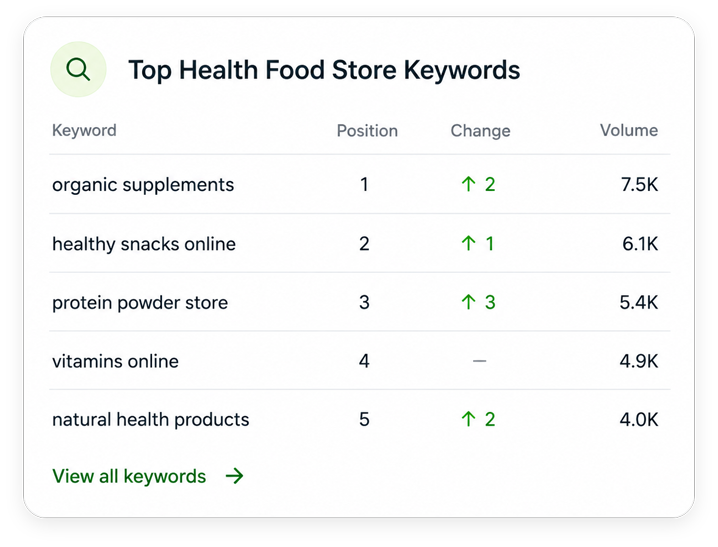 ecommerce-health-food-keywords-ranking