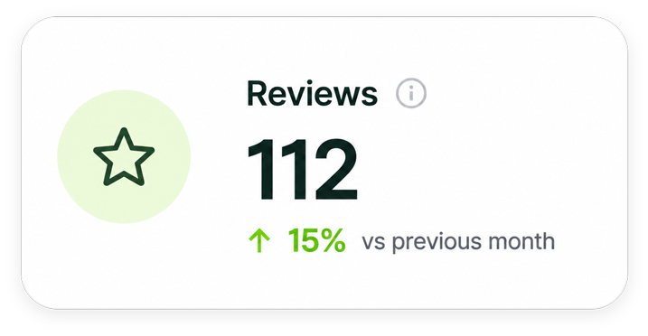 google-reviews