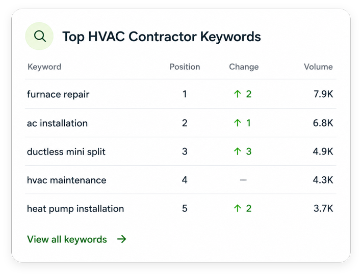 hvac-keywords-ranking