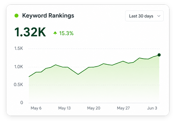 keyword-rankings-chat