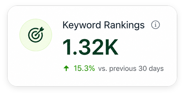 keyword-rankings