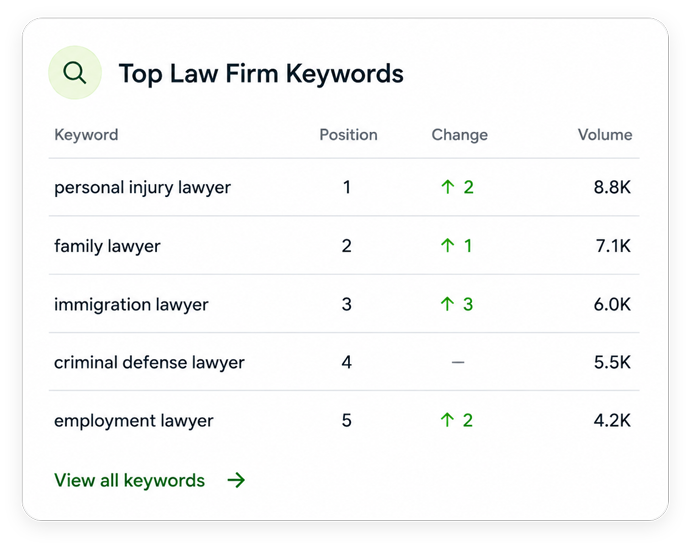 law-firm-keywords-ranking