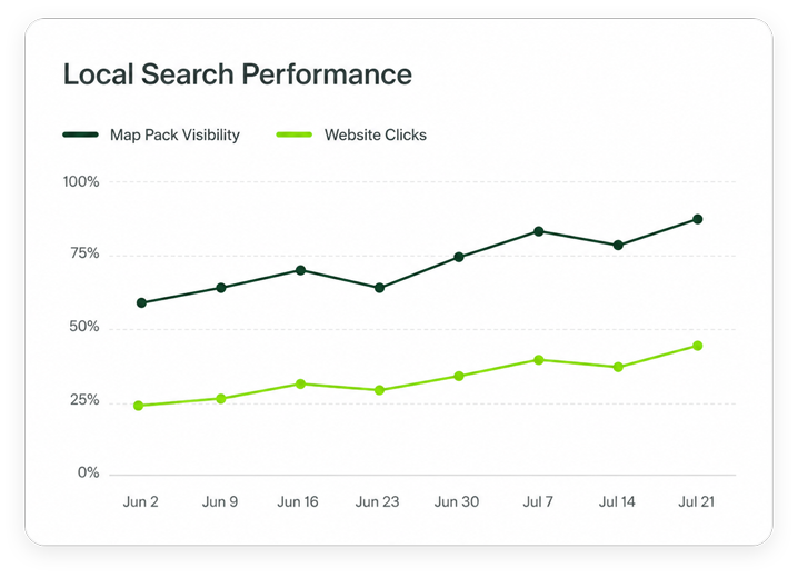 local-search-performance