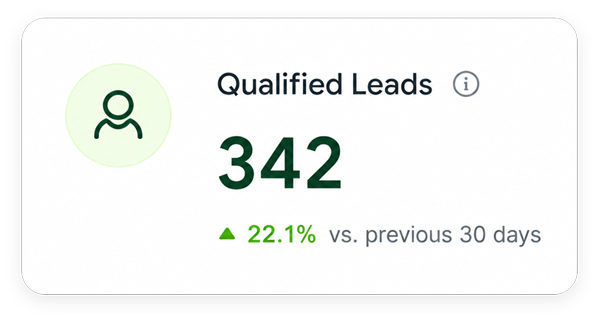 qualified-leads