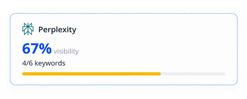 AI SEO Perplexity Visibility